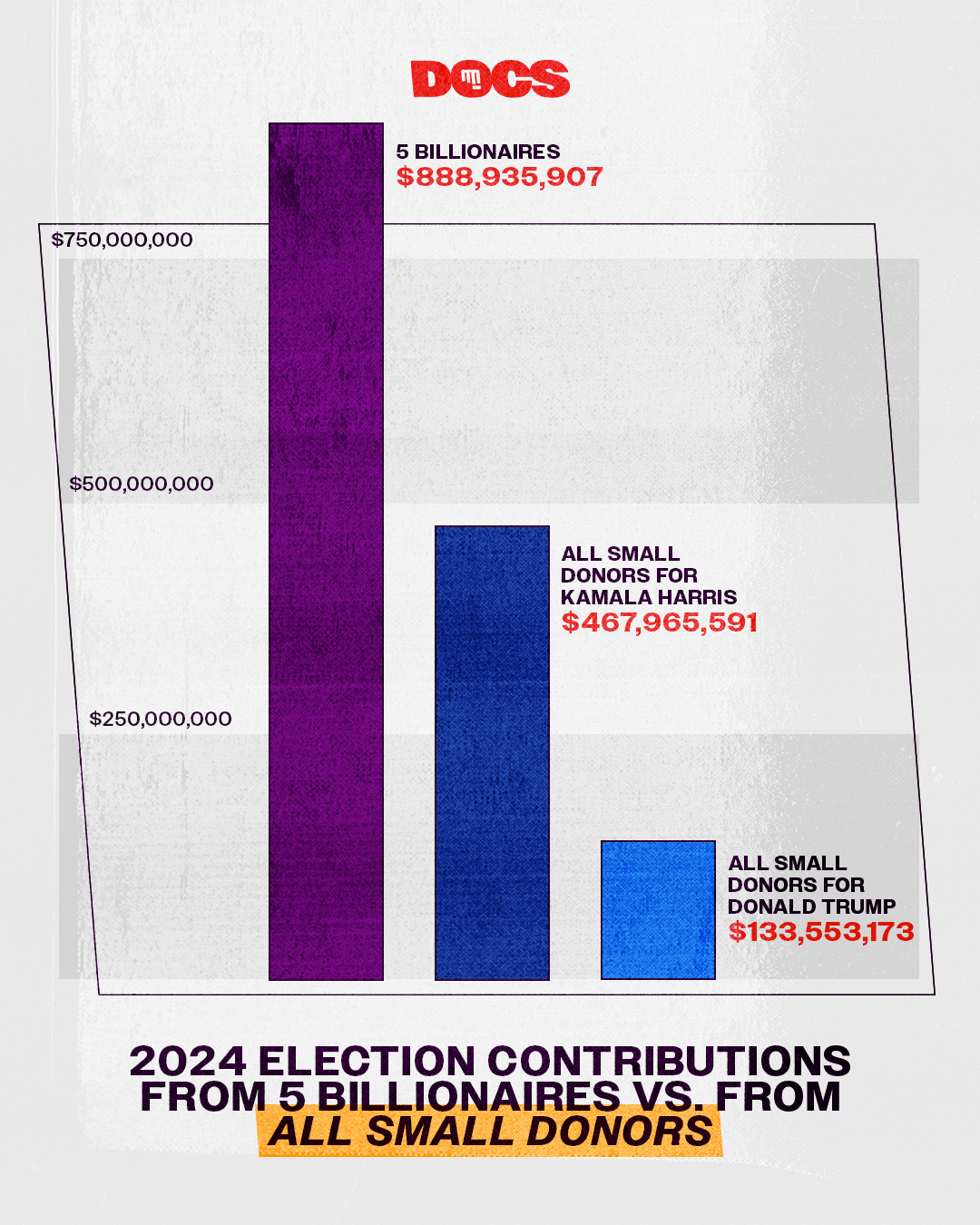 2024 Election Contributions
